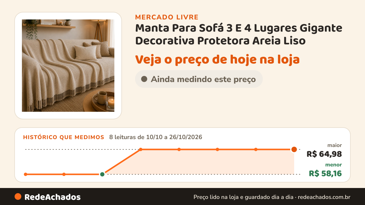 Histórico de preço de Manta Para Sofá 3 E 4 Lugares Gigante Decorativa Protetora Areia Liso no Mercado Livre: 8 leituras de 10/10/2026 a 26/10/2026, menor R$ 58,16, maior R$ 64,98