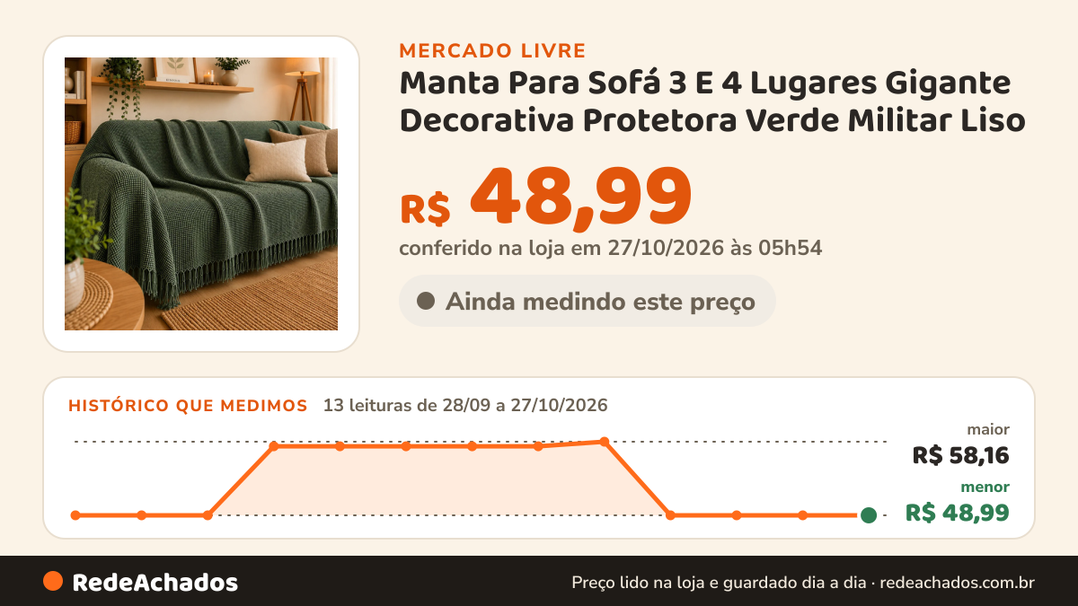 Histórico de preço de Manta Para Sofá 3 E 4 Lugares Gigante Decorativa Protetora Verde Militar Liso no Mercado Livre: 13 leituras de 28/09/2026 a 27/10/2026, menor R$ 48,99, maior R$ 58,16; R$ 48,99 conferido em 27/10/2026 às 00h54