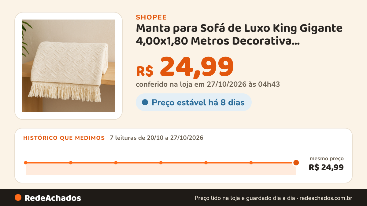 Histórico de preço de Manta para Sofá de Luxo King Gigante 4,00x1,80 Metros Decorativa Premium Algodão Capa… na Shopee: 7 leituras de 20/10/2026 a 27/10/2026, mesmo preço, R$ 24,99, em todas; R$ 24,99 conferido em 27/10/2026 às 04h43