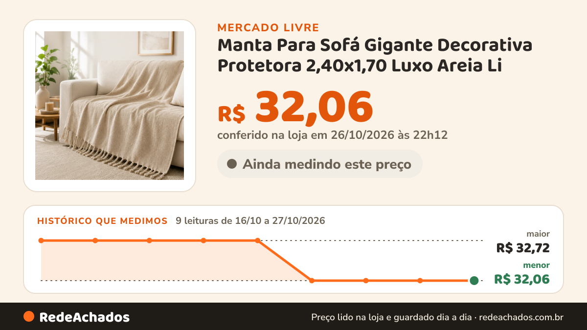 Histórico de preço de Manta Para Sofá Gigante Decorativa Protetora 2,40x1,70 Luxo Areia Li no Mercado Livre: 9 leituras de 16/10/2026 a 27/10/2026, menor R$ 32,06, maior R$ 32,72; R$ 32,06 conferido em 26/10/2026 às 22h12