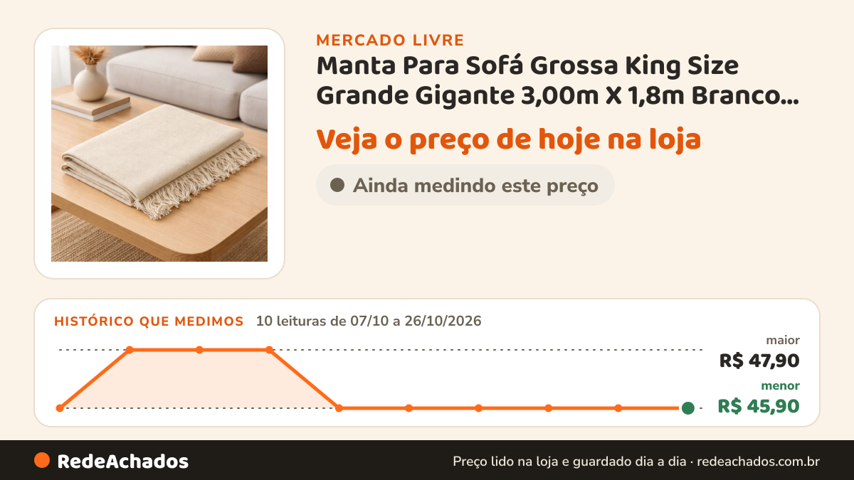 Histórico de preço de Manta Para Sofá Grossa King Size Grande Gigante 3,00m X 1,8m Branco Areia (3,00 X 1,80) no Mercado Livre: 10 leituras de 07/10/2026 a 26/10/2026, menor R$ 45,90, maior R$ 47,90