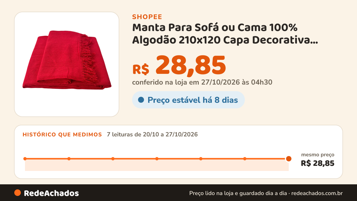 Histórico de preço de Manta Para Sofá ou Cama 100% Algodão 210x120 Capa Decorativa para Casa Nova Elegante na Shopee: 7 leituras de 20/10/2026 a 27/10/2026, mesmo preço, R$ 28,85, em todas; R$ 28,85 conferido em 27/10/2026 às 04h30