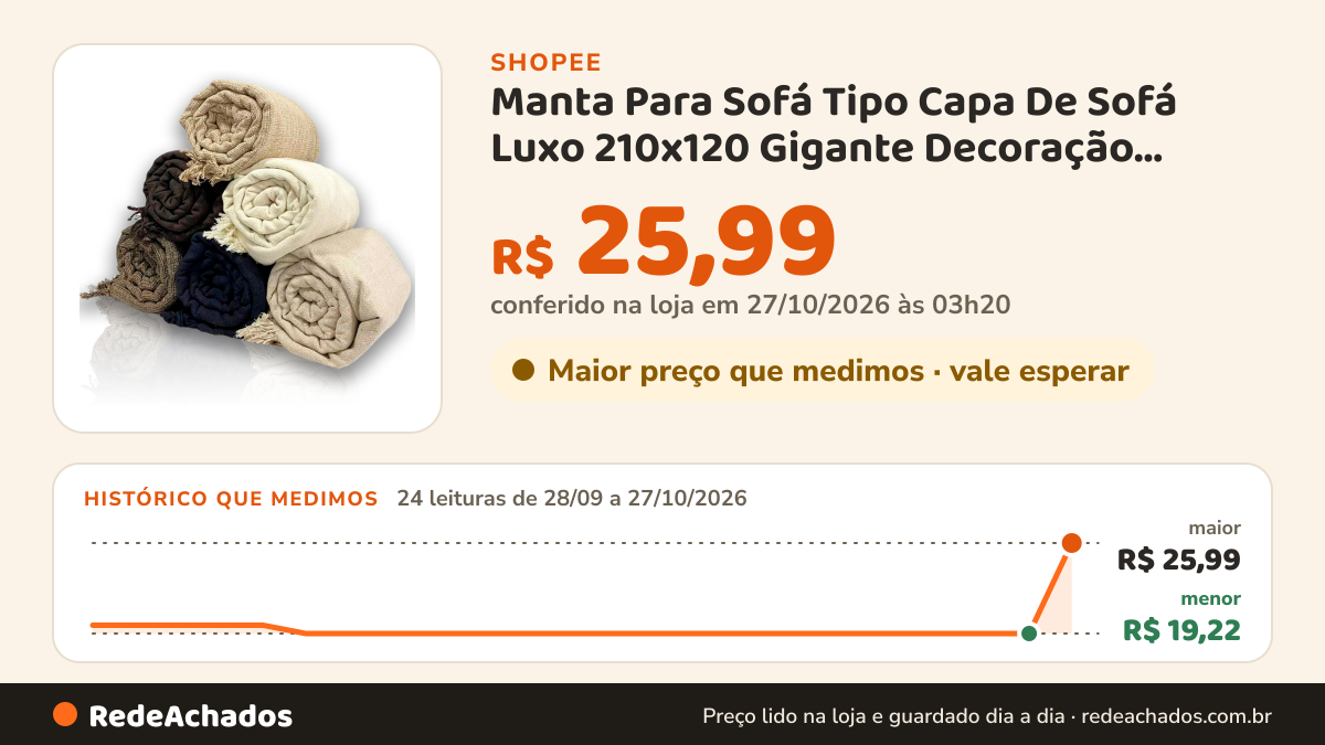 Histórico de preço de Manta Para Sofá Tipo Capa De Sofá Luxo 210x120 Gigante Decoração Protetora na Shopee: 24 leituras de 28/09/2026 a 27/10/2026, menor R$ 19,22, maior R$ 25,99; R$ 25,99 conferido em 27/10/2026 às 03h20