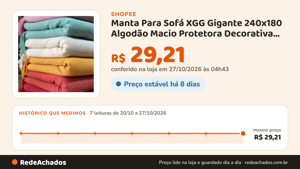 Histórico de preço de Manta Para Sofá XGG Gigante 240x180 Algodão Macio Protetora Decorativa Luxo na Shopee: 7 leituras de 20/10/2026 a 27/10/2026, mesmo preço, R$ 29,21, em todas; R$ 29,21 conferido em 27/10/2026 às 04h43
