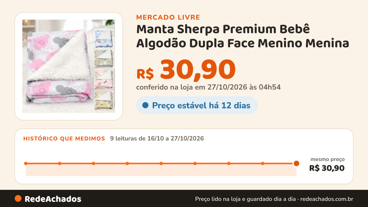 Histórico de preço de Manta Sherpa Premium Bebê Algodão Dupla Face Menino Menina no Mercado Livre: 9 leituras de 16/10/2026 a 27/10/2026, mesmo preço, R$ 30,90, em todas; R$ 30,90 conferido em 27/10/2026 às 04h54