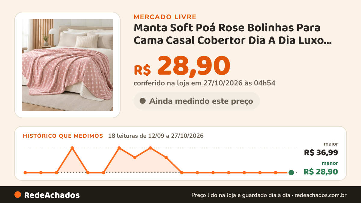 Histórico de preço de Manta Soft Poá Rose Bolinhas Para Cama Casal Cobertor Dia A Dia Luxo CASA LAURA no Mercado Livre: 18 leituras de 12/09/2026 a 27/10/2026, menor R$ 28,90, maior R$ 36,99; R$ 28,90 conferido em 27/10/2026 às 04h54