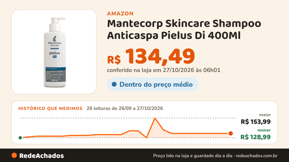 Histórico de preço de Mantecorp Skincare Shampoo Anticaspa Pielus Di 400Ml na Amazon: 25 leituras de 26/09/2026 a 25/10/2026, menor R$ 128,99, maior R$ 153,99