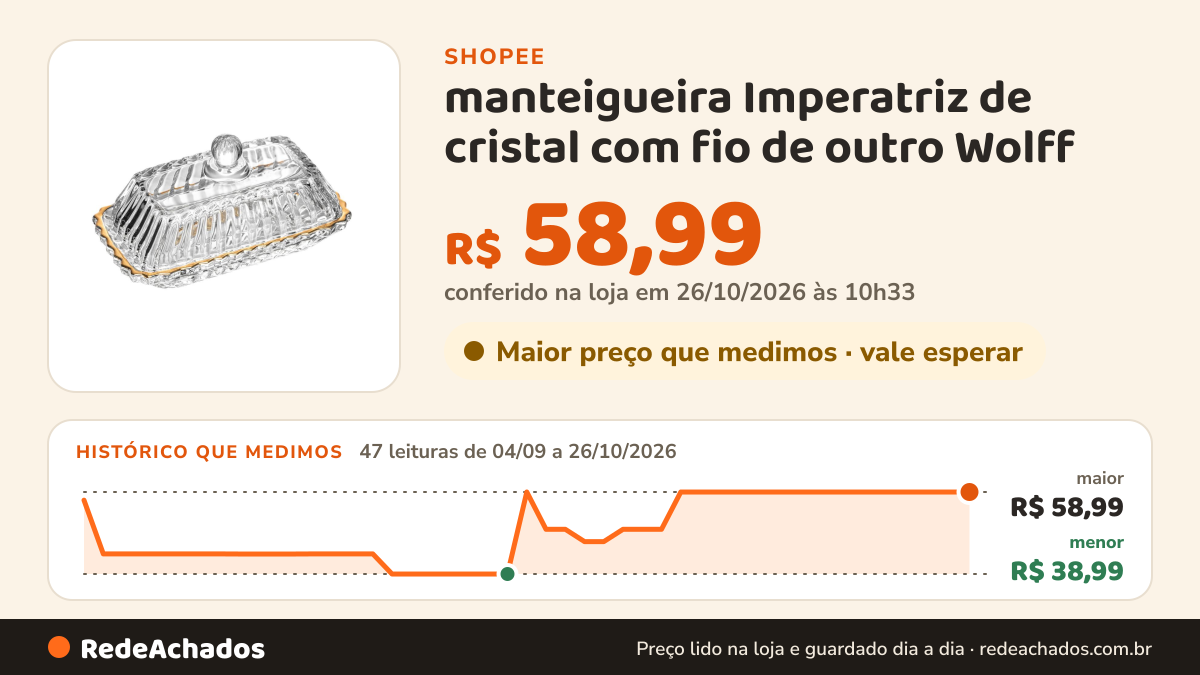 Histórico de preço de manteigueira Imperatriz de cristal com fio de outro Wolff na Shopee: 47 leituras de 04/09/2026 a 26/10/2026, menor R$ 38,99, maior R$ 58,99; R$ 58,99 conferido em 26/10/2026 às 10h33