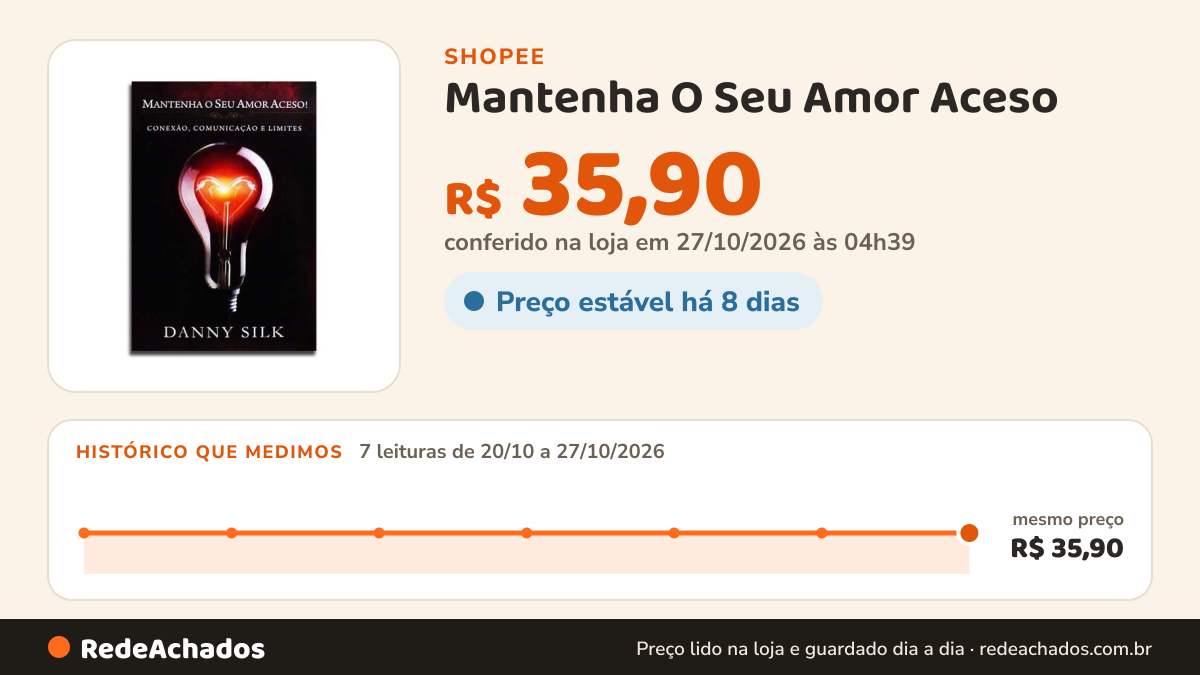 Histórico de preço de Mantenha O Seu Amor Aceso | Danny Silk na Shopee: 7 leituras de 20/10/2026 a 27/10/2026, mesmo preço, R$ 35,90, em todas; R$ 35,90 conferido em 27/10/2026 às 04h39