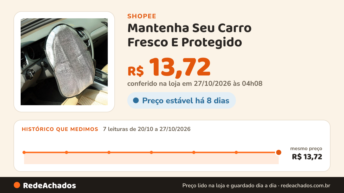 Histórico de preço de Mantenha Seu Carro Fresco E Protegido – A Capa Protetora Solar Do Volante Se Adapta Todos… na Shopee: 7 leituras de 20/10/2026 a 27/10/2026, mesmo preço, R$ 13,72, em todas; R$ 13,72 conferido em 27/10/2026 às 04h08