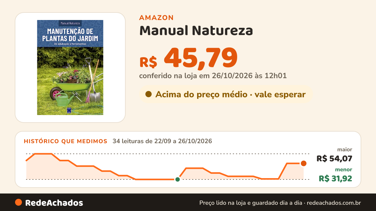 Histórico de preço de Manual Natureza - Volume 11: Manutenção de Plantas de Jardim na Amazon: 34 leituras de 22/09/2026 a 26/10/2026, menor R$ 31,92, maior R$ 54,07; R$ 45,79 conferido em 26/10/2026 às 12h01