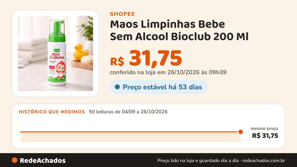 Histórico de preço de Maos Limpinhas Bebe Sem Alcool Bioclub 200 Ml na Shopee: 50 leituras de 04/09/2026 a 26/10/2026, mesmo preço, R$ 31,75, em todas; R$ 31,75 conferido em 26/10/2026 às 09h39
