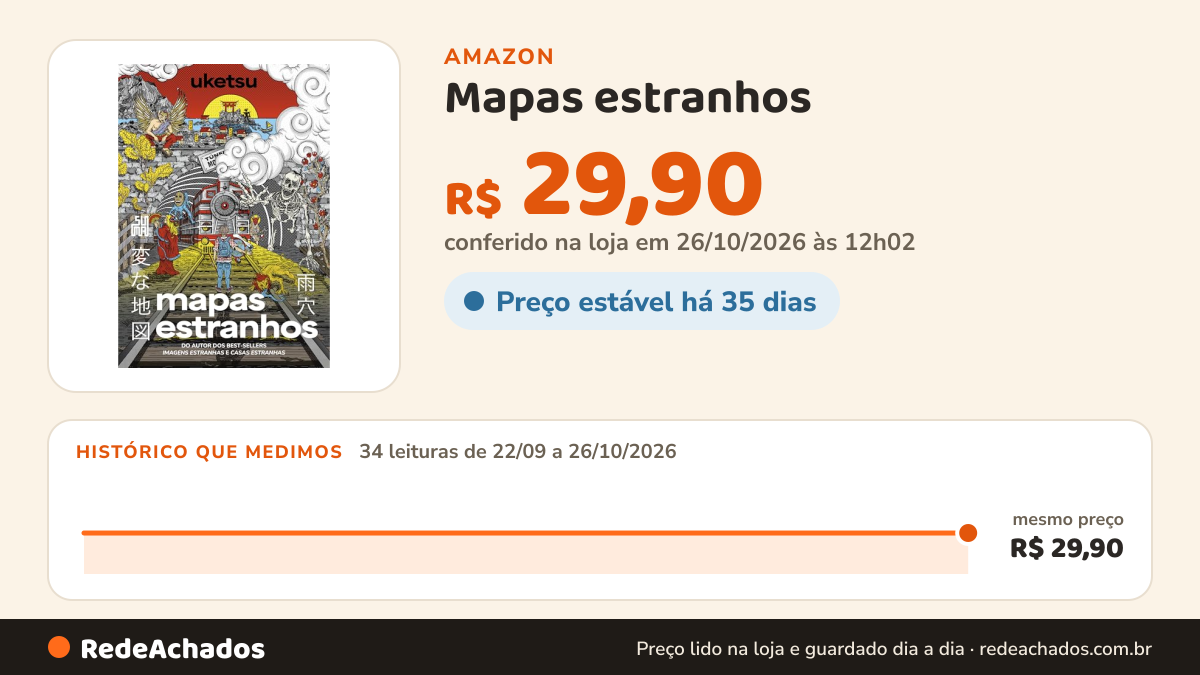 Histórico de preço de Mapas estranhos na Amazon: 34 leituras de 22/09/2026 a 26/10/2026, mesmo preço, R$ 29,90, em todas; R$ 29,90 conferido em 26/10/2026 às 12h02