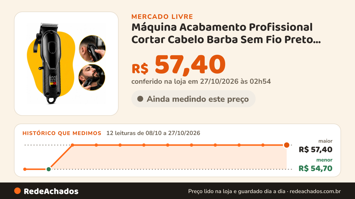 Histórico de preço de Máquina Acabamento Profissional Cortar Cabelo Barba Sem Fio Preto 127/220v no Mercado Livre: 12 leituras de 08/10/2026 a 27/10/2026, menor R$ 54,70, maior R$ 57,40; R$ 57,40 conferido em 27/10/2026 às 02h54