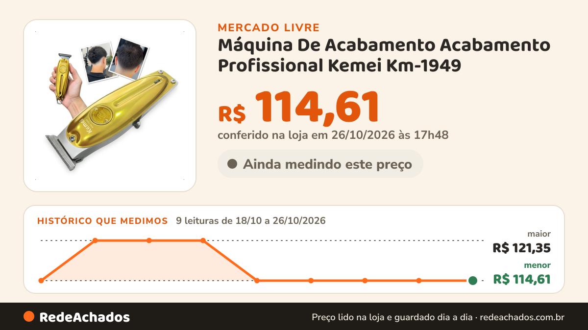 Histórico de preço de Máquina De Acabamento Acabamento Profissional Kemei Km-1949 no Mercado Livre: 9 leituras de 18/10/2026 a 26/10/2026, menor R$ 114,61, maior R$ 121,35; R$ 114,61 conferido em 26/10/2026 às 17h48
