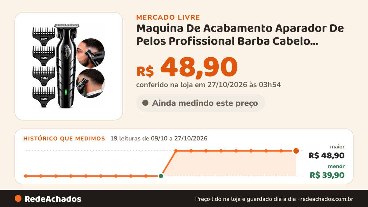 Histórico de preço de Maquina De Acabamento Aparador De Pelos Profissional Barba Cabelo Pezinho Sem Fio Potente… no Mercado Livre: 19 leituras de 09/10/2026 a 27/10/2026, menor R$ 39,90, maior R$ 48,90; R$ 48,90 conferido em 27/10/2026 às 02h54