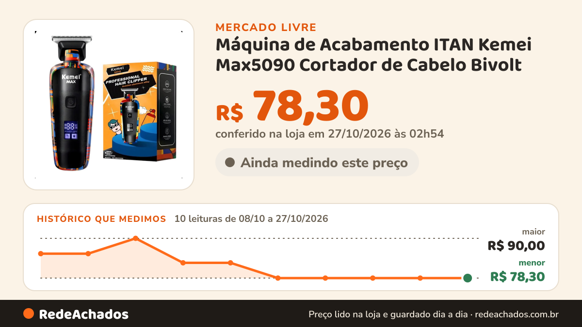 Histórico de preço de Máquina de Acabamento ITAN Kemei Max5090 Cortador de Cabelo Bivolt no Mercado Livre: 10 leituras de 08/10/2026 a 27/10/2026, menor R$ 78,30, maior R$ 90,00; R$ 78,30 conferido em 27/10/2026 às 02h54