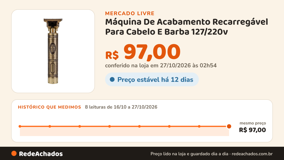 Histórico de preço de Máquina De Acabamento Recarregável Para Cabelo E Barba 127/220v no Mercado Livre: 8 leituras de 16/10/2026 a 27/10/2026, mesmo preço, R$ 97,00, em todas; R$ 97,00 conferido em 27/10/2026 às 02h54