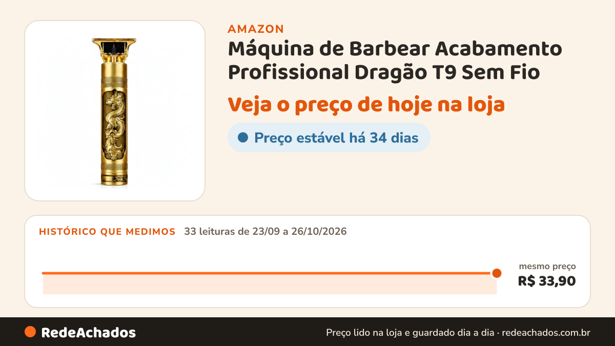 Histórico de preço de Máquina de Barbear Acabamento Profissional Dragão T9 Sem Fio – Lâmina T-Blade de Precisão… na Amazon: 33 leituras de 23/09/2026 a 26/10/2026, mesmo preço, R$ 33,90, em todas