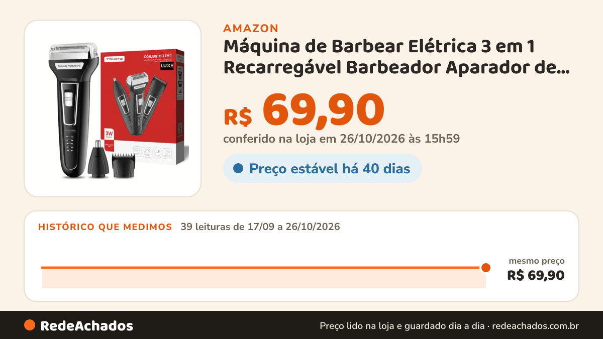 Histórico de preço de Máquina de Barbear Elétrica 3 em 1 Recarregável Barbeador Aparador de Barba na Amazon: 39 leituras de 17/09/2026 a 26/10/2026, mesmo preço, R$ 69,90, em todas; R$ 69,90 conferido em 26/10/2026 às 15h59