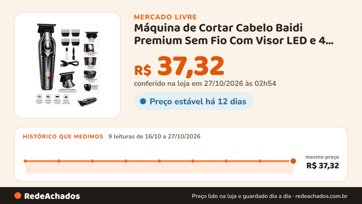 Histórico de preço de Máquina de Cortar Cabelo Baidi Premium Sem Fio Com Visor LED e 4 Pentes no Mercado Livre: 9 leituras de 16/10/2026 a 27/10/2026, mesmo preço, R$ 37,32, em todas; R$ 37,32 conferido em 27/10/2026 às 02h54