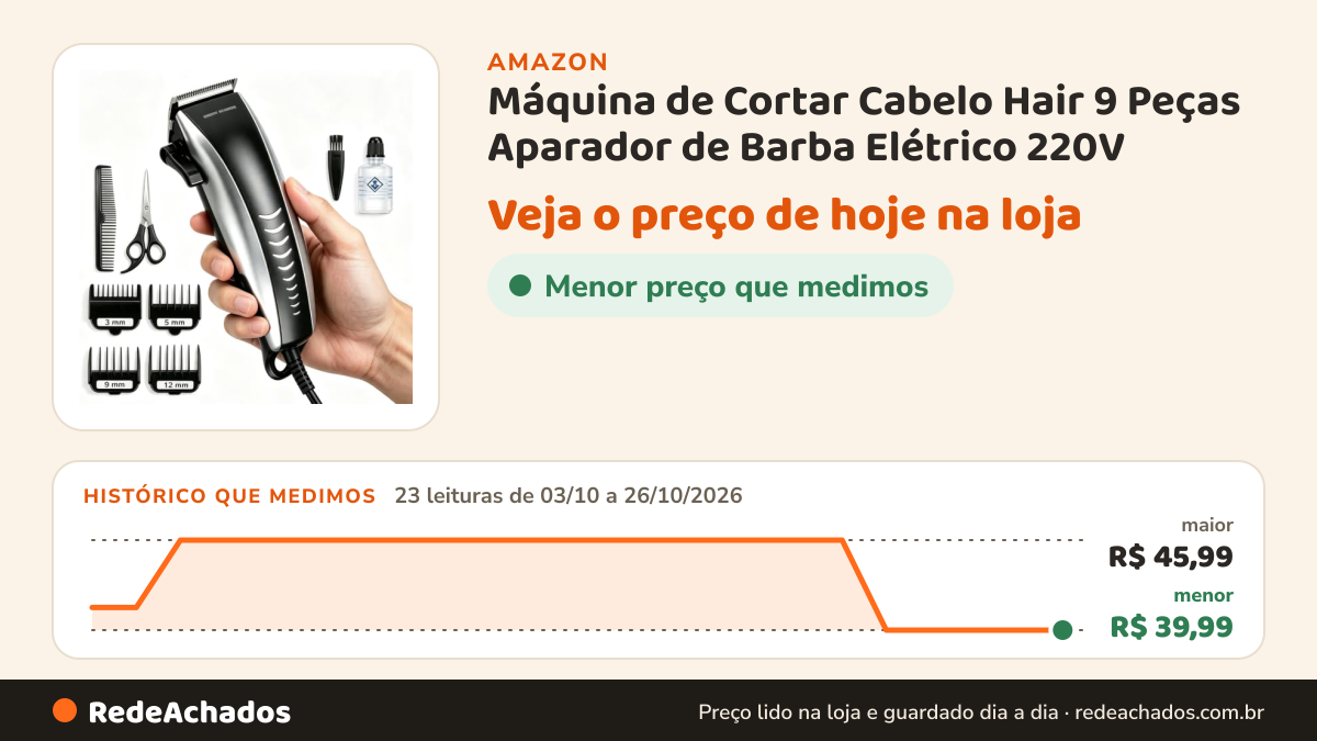 Histórico de preço de Máquina de Cortar Cabelo Hair 9 Peças Aparador de Barba Elétrico 220V na Amazon: 23 leituras de 03/10/2026 a 26/10/2026, menor R$ 39,99, maior R$ 45,99