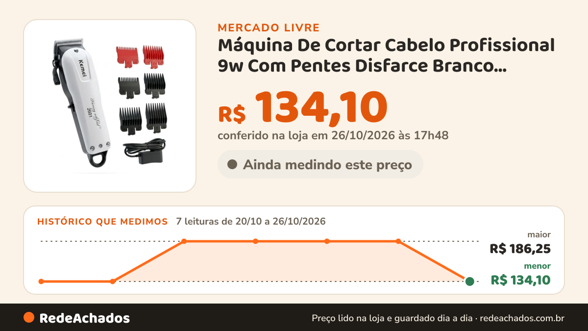 Histórico de preço de Máquina De Cortar Cabelo Profissional 9w Com Pentes Disfarce Branco 127/220v no Mercado Livre: 7 leituras de 20/10/2026 a 26/10/2026, menor R$ 134,10, maior R$ 186,25; R$ 134,10 conferido em 26/10/2026 às 17h48