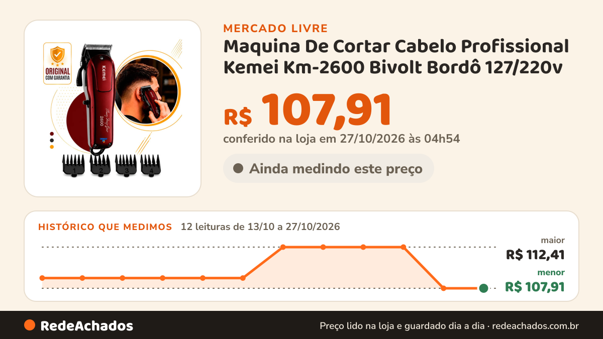 Histórico de preço de Maquina De Cortar Cabelo Profissional Kemei Km-2600 Bivolt Bordô 127/220v no Mercado Livre: 12 leituras de 13/10/2026 a 27/10/2026, menor R$ 107,91, maior R$ 112,41; R$ 107,91 conferido em 27/10/2026 às 04h54