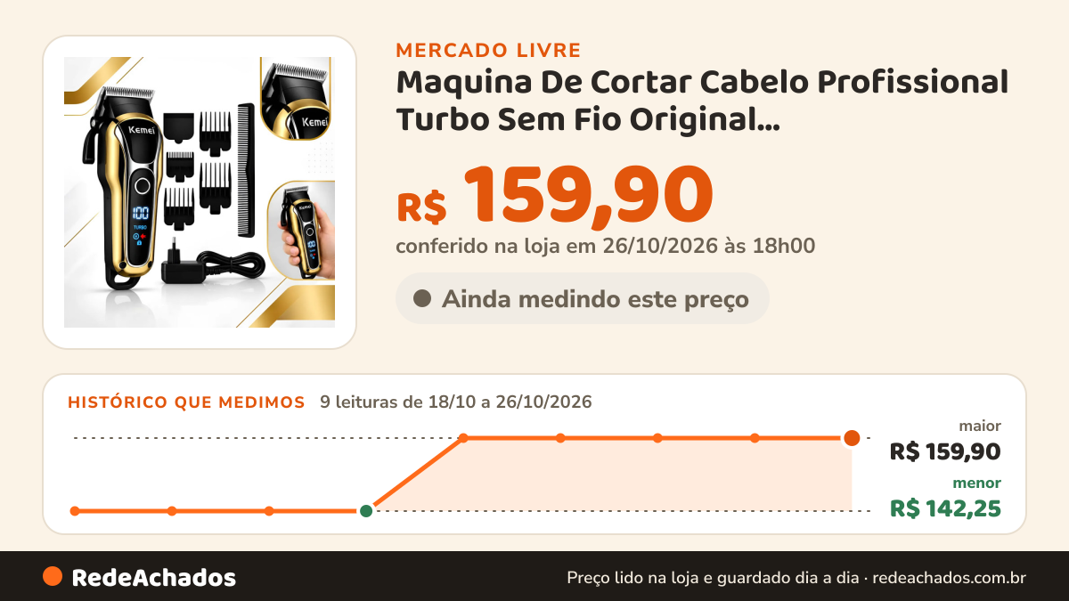 Histórico de preço de Maquina De Cortar Cabelo Profissional Turbo Sem Fio Original Dourado-escuro 110v/220v no Mercado Livre: 9 leituras de 18/10/2026 a 26/10/2026, menor R$ 142,25, maior R$ 159,90; R$ 159,90 conferido em 26/10/2026 às 18h00