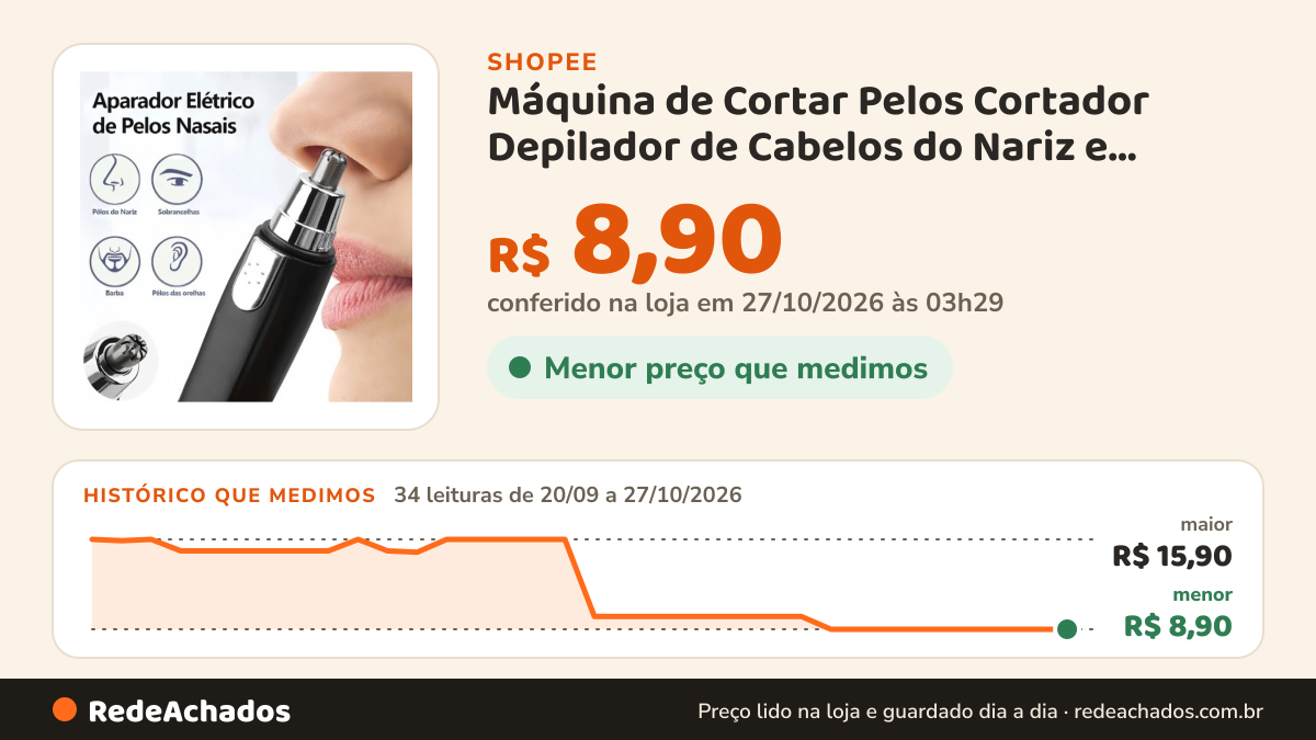 Histórico de preço de Máquina de Cortar Pelos Cortador Depilador de Cabelos do Nariz e Ouvido Elétrico na Shopee: 34 leituras de 20/09/2026 a 27/10/2026, menor R$ 8,90, maior R$ 15,90; R$ 8,90 conferido em 27/10/2026 às 03h29