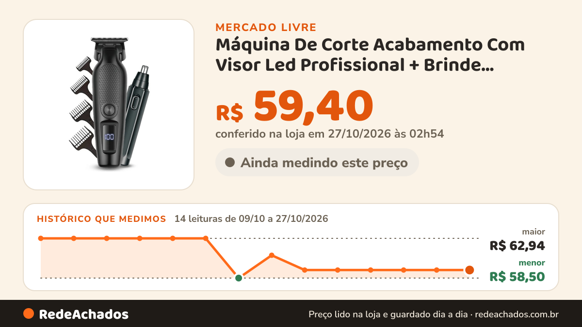Histórico de preço de Máquina De Corte Acabamento Com Visor Led Profissional + Brinde Cabelo Pelo Barbear… no Mercado Livre: 14 leituras de 09/10/2026 a 27/10/2026, menor R$ 58,50, maior R$ 62,94; R$ 59,40 conferido em 27/10/2026 às 02h54