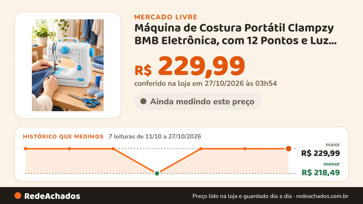 Histórico de preço de Máquina de Costura Portátil Clampzy BMB Eletrônica, com 12 Pontos e Luz LED no Mercado Livre: 7 leituras de 11/10/2026 a 27/10/2026, menor R$ 218,49, maior R$ 229,99; R$ 229,99 conferido em 27/10/2026 às 03h54