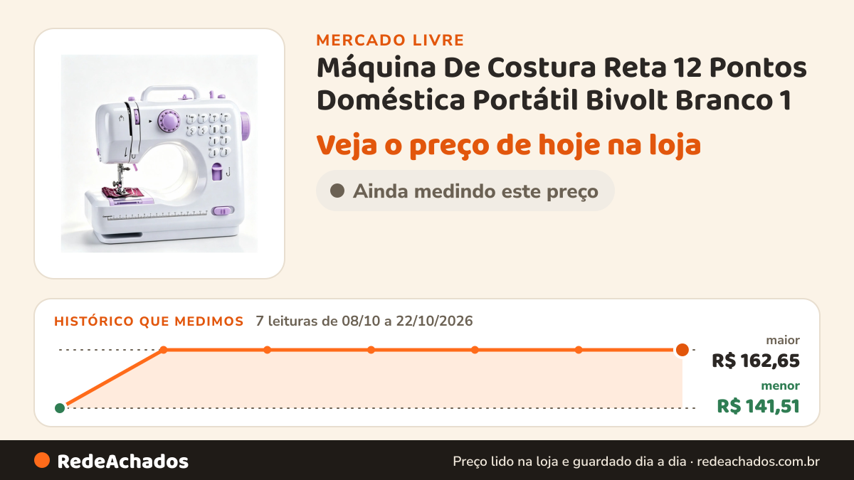 Histórico de preço de Máquina De Costura Reta 12 Pontos Doméstica Portátil Bivolt Branco 1 no Mercado Livre: 7 leituras de 08/10/2026 a 22/10/2026, menor R$ 141,51, maior R$ 162,65