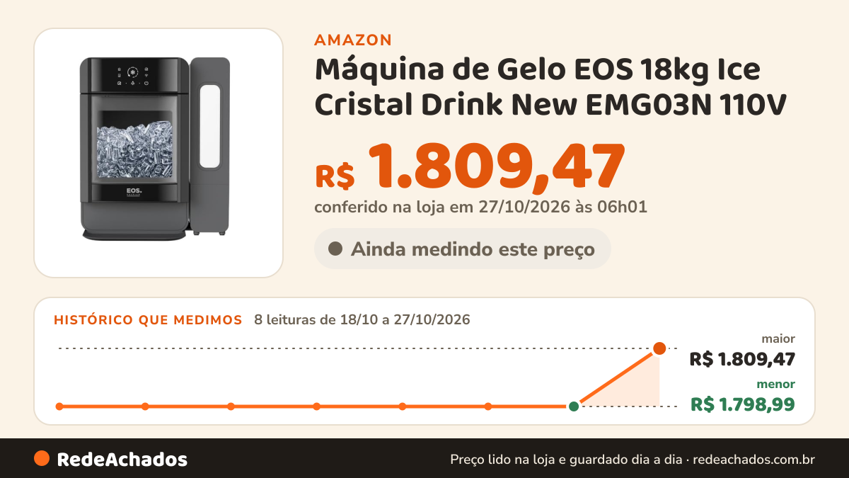 Histórico de preço de Máquina de Gelo EOS 18kg Ice Cristal Drink New EMG03N 110V na Amazon: 8 leituras de 18/10/2026 a 27/10/2026, menor R$ 1.798,99, maior R$ 1.809,47; R$ 1.809,47 conferido em 27/10/2026 às 06h01