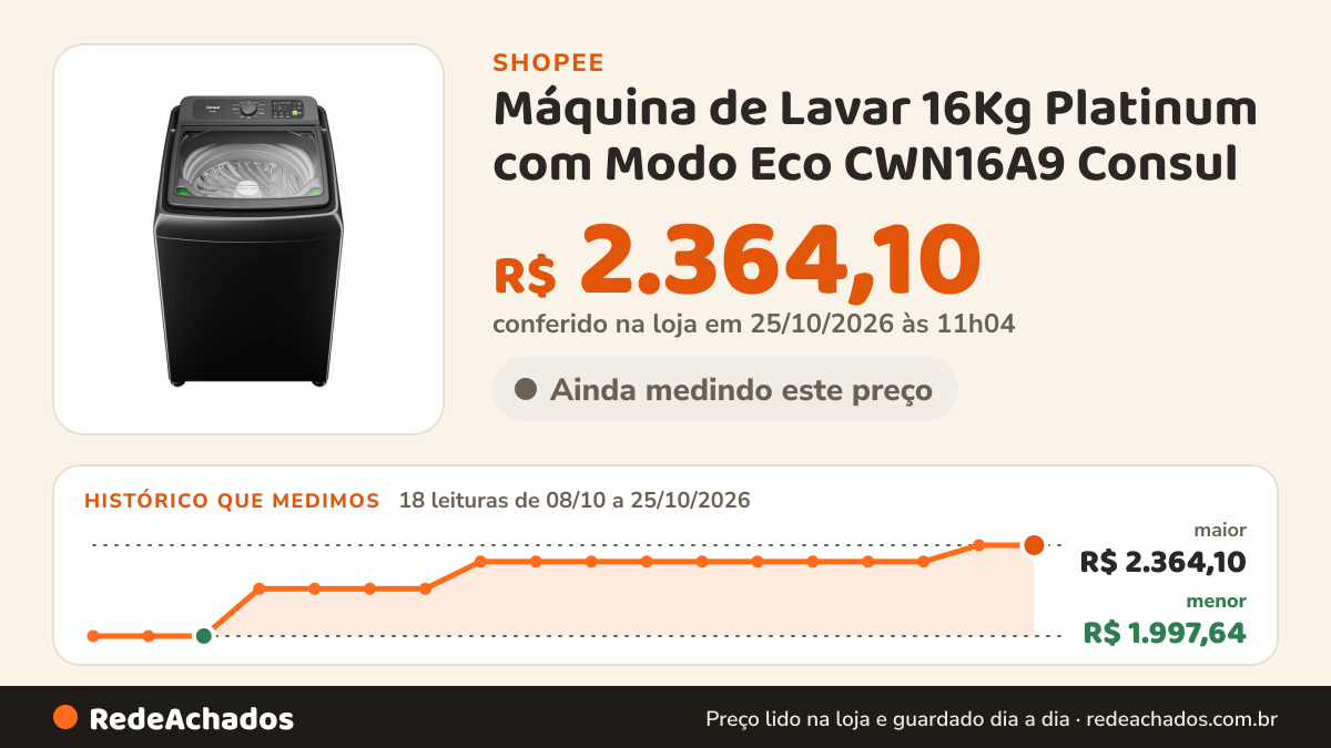 Histórico de preço de Máquina de Lavar 16Kg Platinum com Modo Eco CWN16A9 Consul na Shopee: 18 leituras de 08/10/2026 a 25/10/2026, menor R$ 1.997,64, maior R$ 2.364,10; R$ 2.364,10 conferido em 25/10/2026 às 11h04