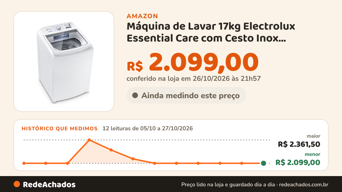 Histórico de preço de Máquina de Lavar 17kg Electrolux Essential Care com Cesto Inox, Jet&Clean e Ultra Filter… na Amazon: 12 leituras de 05/10/2026 a 27/10/2026, menor R$ 2.099,00, maior R$ 2.361,50; R$ 2.099,00 conferido em 26/10/2026 às 21h57