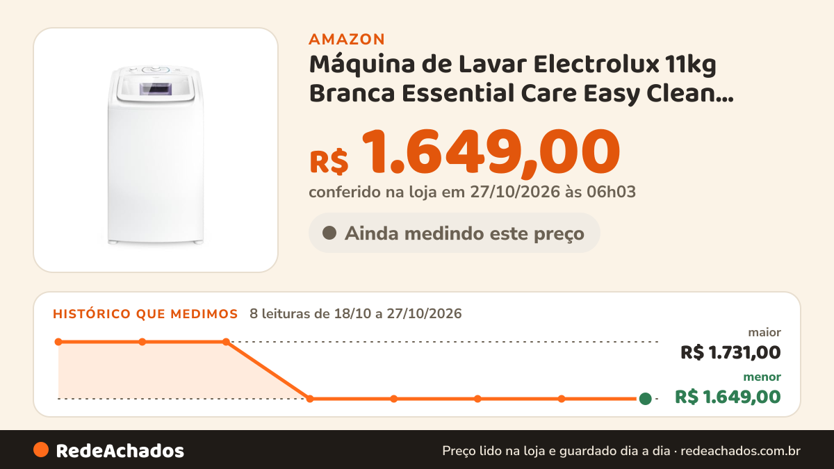 Histórico de preço de Máquina de Lavar Electrolux 11kg Branca Essential Care Easy Clean Filtro Fiapos 220v LES11 na Amazon: 7 leituras de 18/10/2026 a 25/10/2026, menor R$ 1.649,00, maior R$ 1.731,00