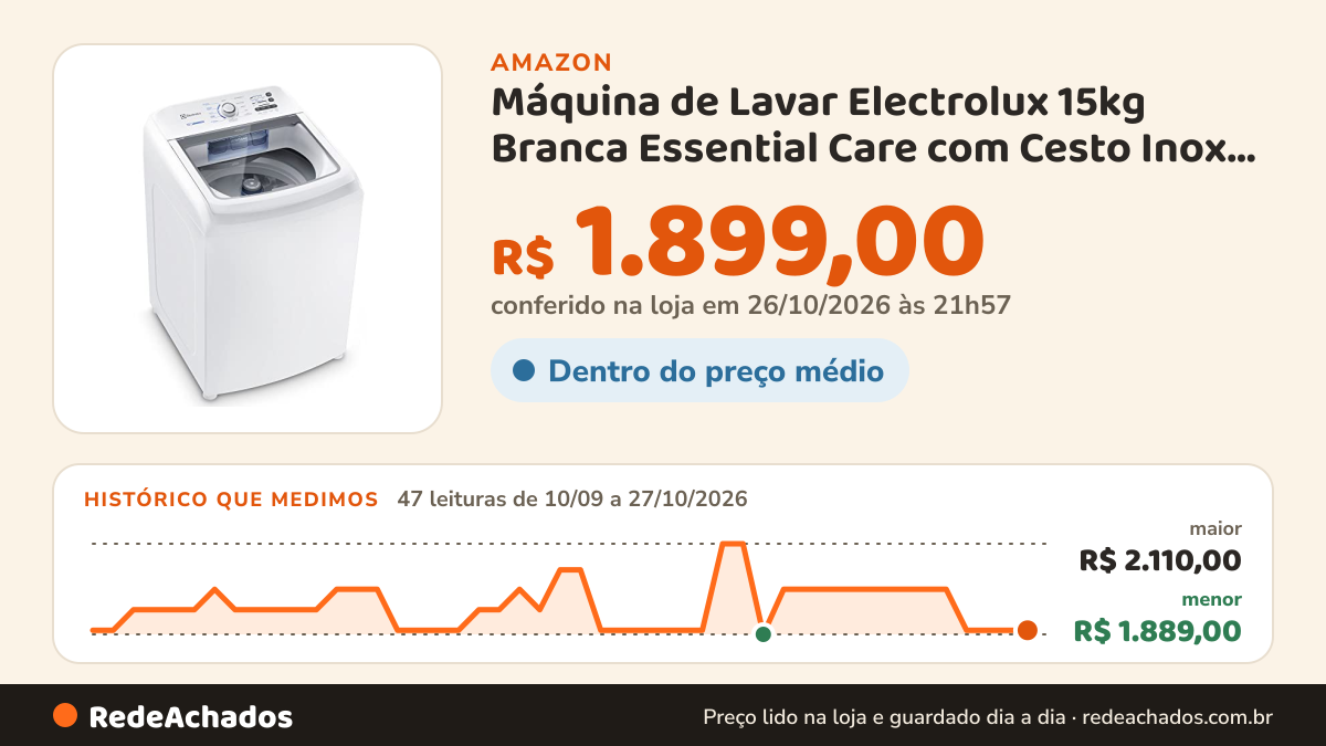 Histórico de preço de Máquina de Lavar Electrolux 15kg Branca Essential Care com Cesto Inox e Jet&Clean (LED15)… na Amazon: 47 leituras de 10/09/2026 a 27/10/2026, menor R$ 1.889,00, maior R$ 2.110,00; R$ 1.899,00 conferido em 26/10/2026 às 21h57