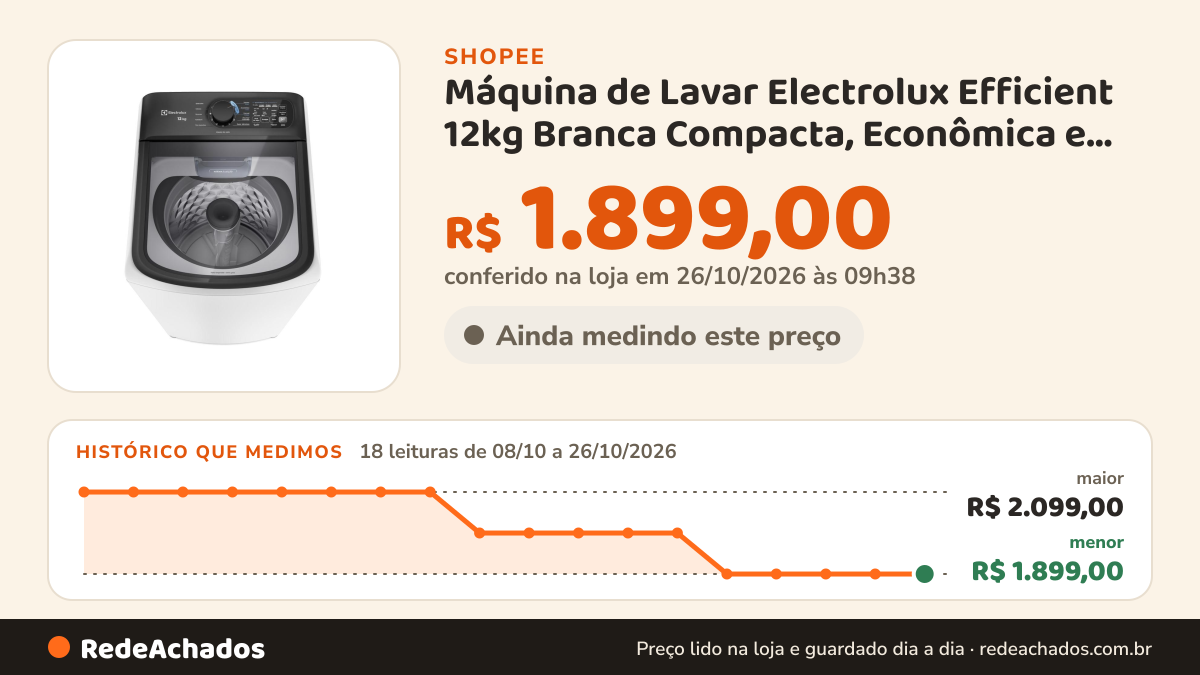 Histórico de preço de Máquina de Lavar Electrolux Efficient 12kg Branca Compacta, Econômica e Pré-diluição… na Shopee: 18 leituras de 08/10/2026 a 26/10/2026, menor R$ 1.899,00, maior R$ 2.099,00; R$ 1.899,00 conferido em 26/10/2026 às 09h38