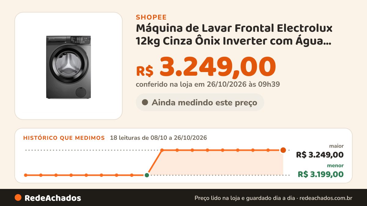 Histórico de preço de Máquina de Lavar Frontal Electrolux 12kg Cinza Ônix Inverter com Água Quente e Lavagem… na Shopee: 18 leituras de 08/10/2026 a 26/10/2026, menor R$ 3.199,00, maior R$ 3.249,00; R$ 3.249,00 conferido em 26/10/2026 às 09h39