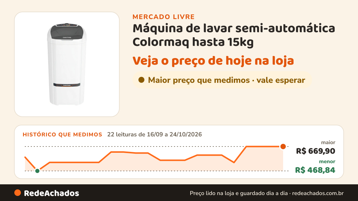 Histórico de preço de Máquina de lavar semi-automática Colormaq hasta 15kg - branco/pretoP no Mercado Livre: 22 leituras de 16/09/2026 a 24/10/2026, menor R$ 468,84, maior R$ 669,90