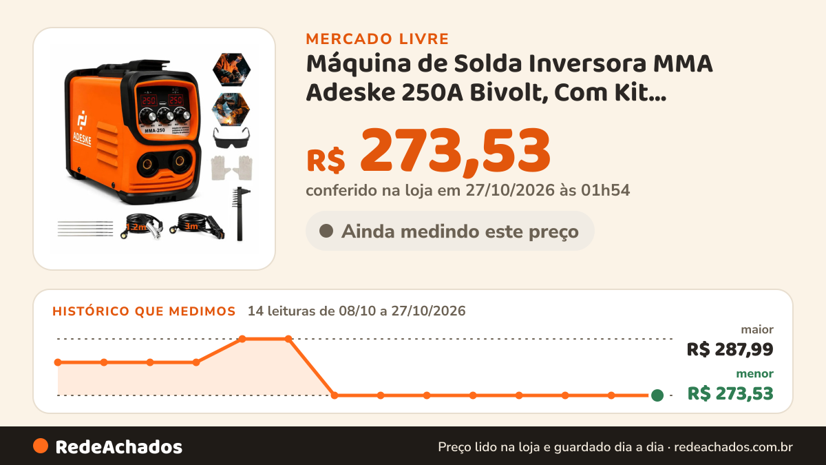 Histórico de preço de Máquina de Solda Inversora MMA Adeske 250A Bivolt, Com Kit Profissional no Mercado Livre: 14 leituras de 08/10/2026 a 27/10/2026, menor R$ 273,53, maior R$ 287,99; R$ 273,53 conferido em 27/10/2026 às 01h54
