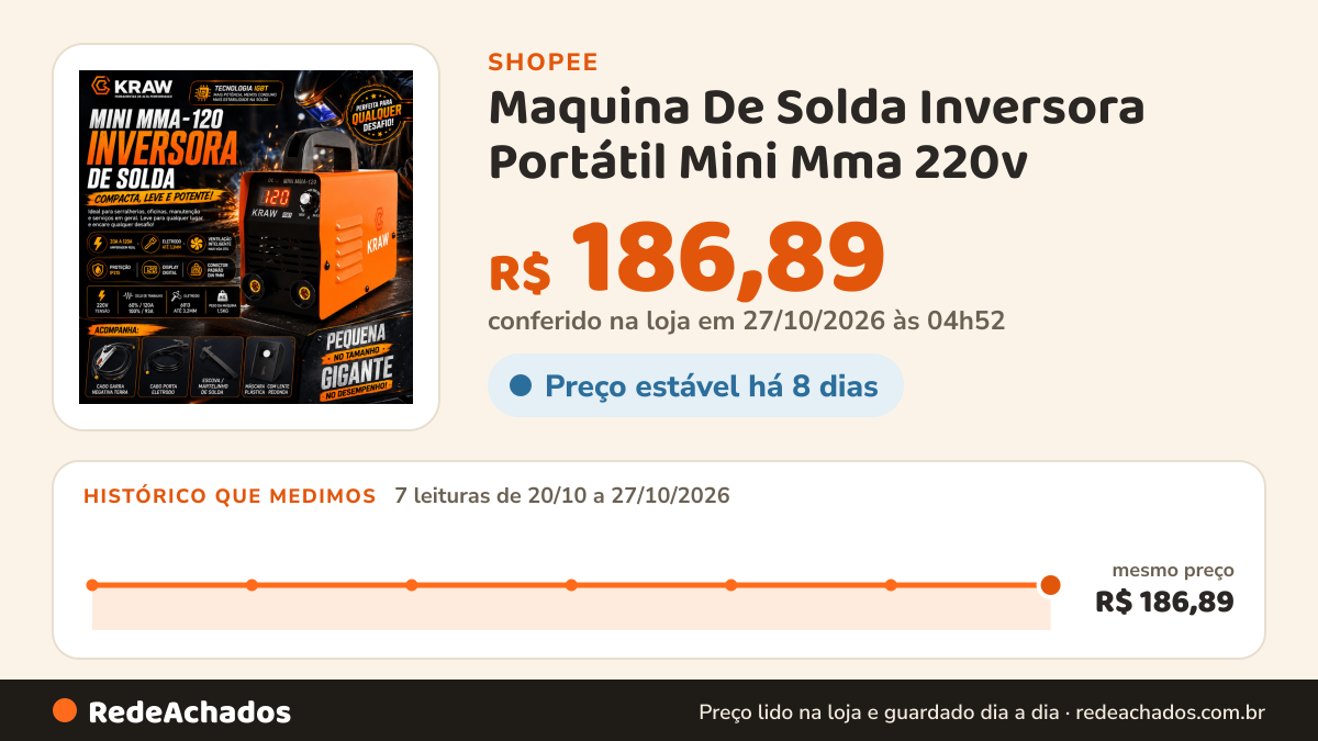 Histórico de preço de Maquina De Solda Inversora Portátil Mini Mma 220v - Painel Digital na Shopee: 7 leituras de 20/10/2026 a 27/10/2026, mesmo preço, R$ 186,89, em todas; R$ 186,89 conferido em 27/10/2026 às 04h52