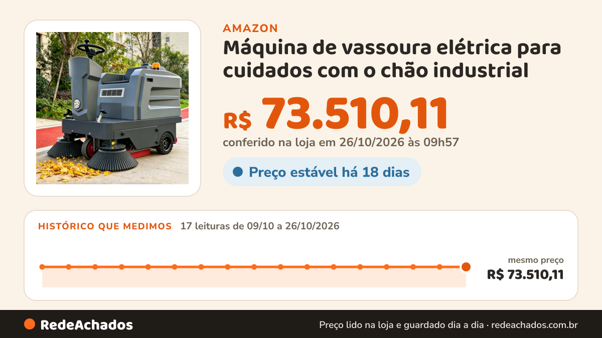 Histórico de preço de Máquina de vassoura elétrica para cuidados com o chão industrial na Amazon: 17 leituras de 09/10/2026 a 26/10/2026, mesmo preço, R$ 73.510,11, em todas; R$ 73.510,11 conferido em 26/10/2026 às 09h57