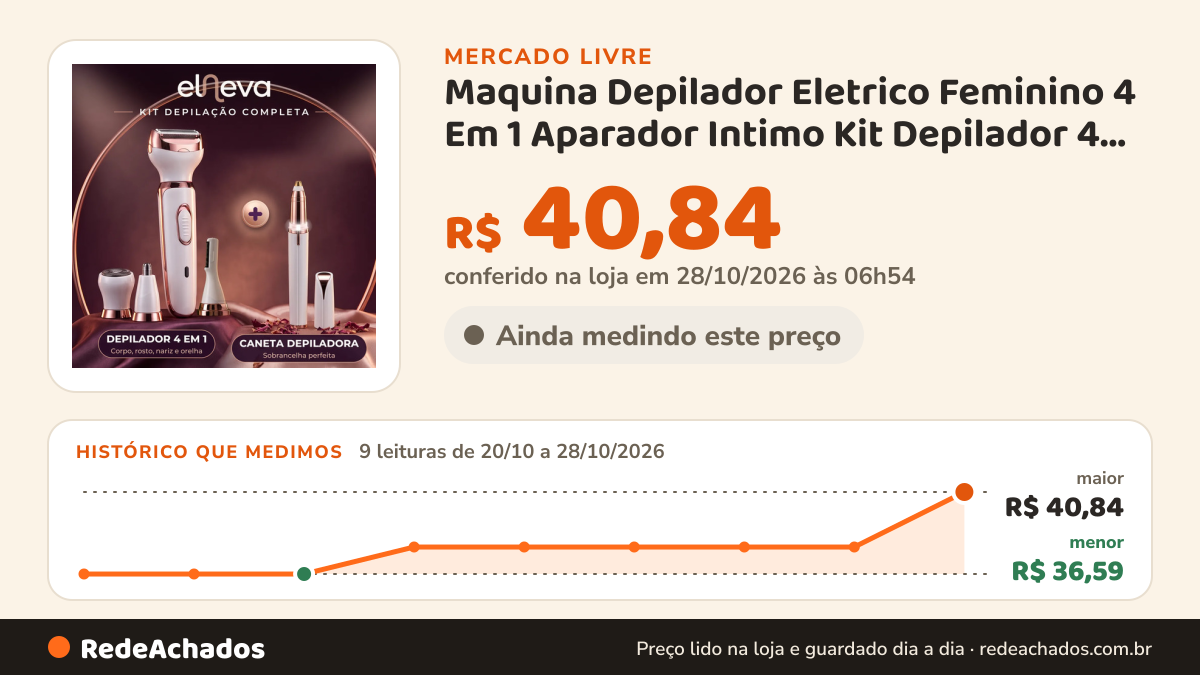 Histórico de preço de Maquina Depilador Eletrico Feminino 4 Em 1 Aparador Intimo Kit Depilador 4 Em 1 E Caneta… no Mercado Livre: 7 leituras de 20/10/2026 a 26/10/2026, menor R$ 36,59, maior R$ 37,99; R$ 37,99 conferido em 26/10/2026 às 19h30