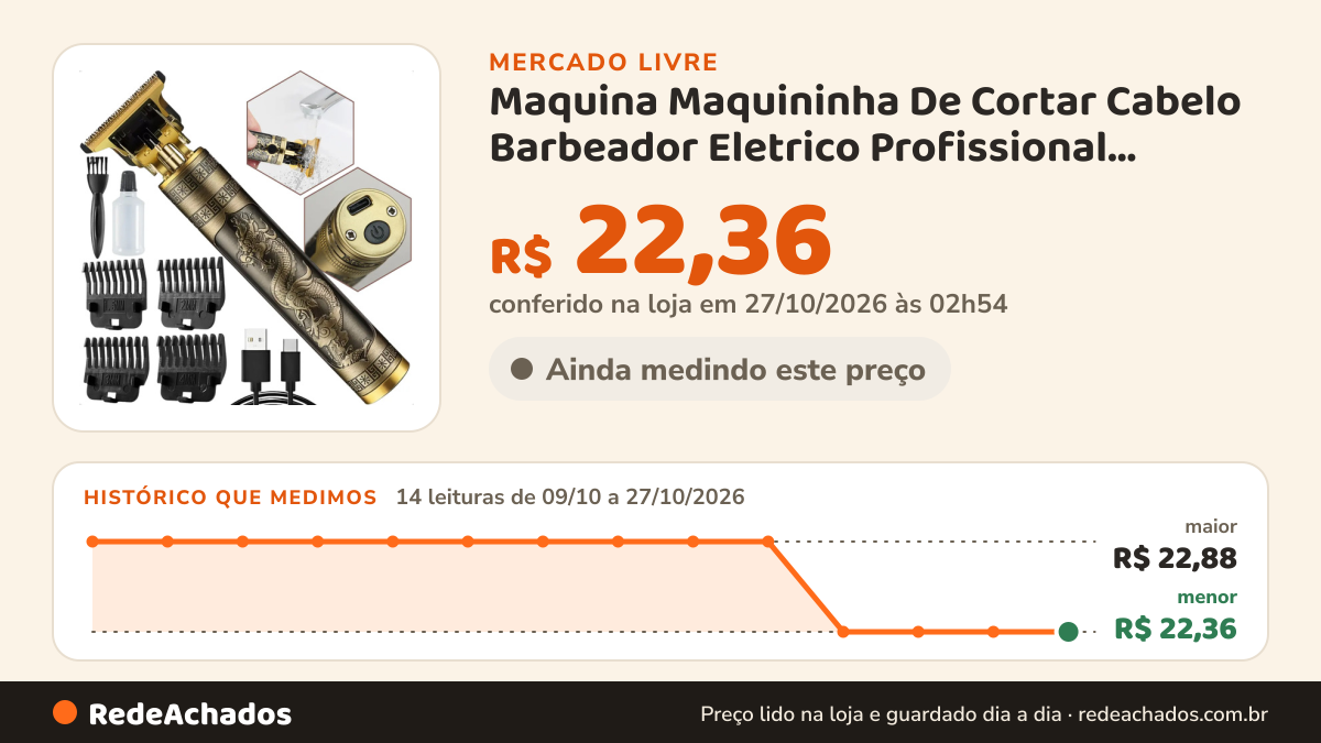 Histórico de preço de Maquina Maquininha De Cortar Cabelo Barbeador Eletrico Profissional Aparador De Pelos… no Mercado Livre: 14 leituras de 09/10/2026 a 27/10/2026, menor R$ 22,36, maior R$ 22,88; R$ 22,36 conferido em 27/10/2026 às 02h54