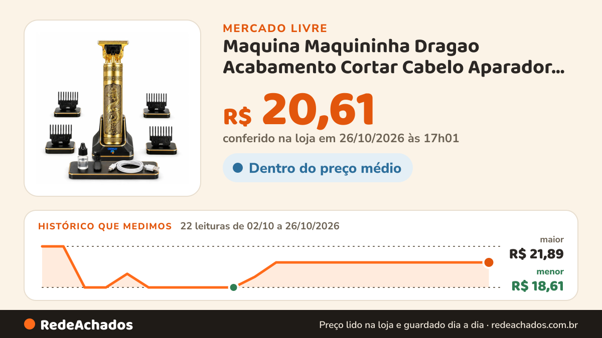 Histórico de preço de Maquina Maquininha Dragao Acabamento Cortar Cabelo Aparador Barba Pelos Elétrica Sem Fio… no Mercado Livre: 22 leituras de 02/10/2026 a 26/10/2026, menor R$ 18,61, maior R$ 21,89; R$ 20,61 conferido em 26/10/2026 às 17h01