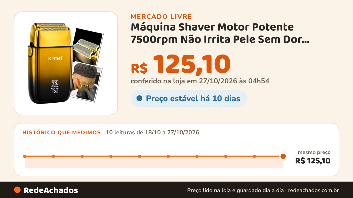 Histórico de preço de Máquina Shaver Motor Potente 7500rpm Não Irrita Pele Sem Dor Dourado 127/220v no Mercado Livre: 10 leituras de 18/10/2026 a 27/10/2026, mesmo preço, R$ 125,10, em todas; R$ 125,10 conferido em 27/10/2026 às 04h54