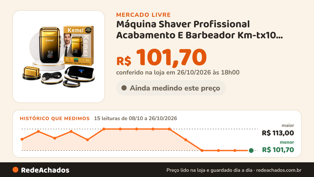 Histórico de preço de Máquina Shaver Profissional Acabamento E Barbeador Km-tx10 Dourado 127/220v no Mercado Livre: 15 leituras de 08/10/2026 a 26/10/2026, menor R$ 101,70, maior R$ 113,00; R$ 101,70 conferido em 26/10/2026 às 18h00
