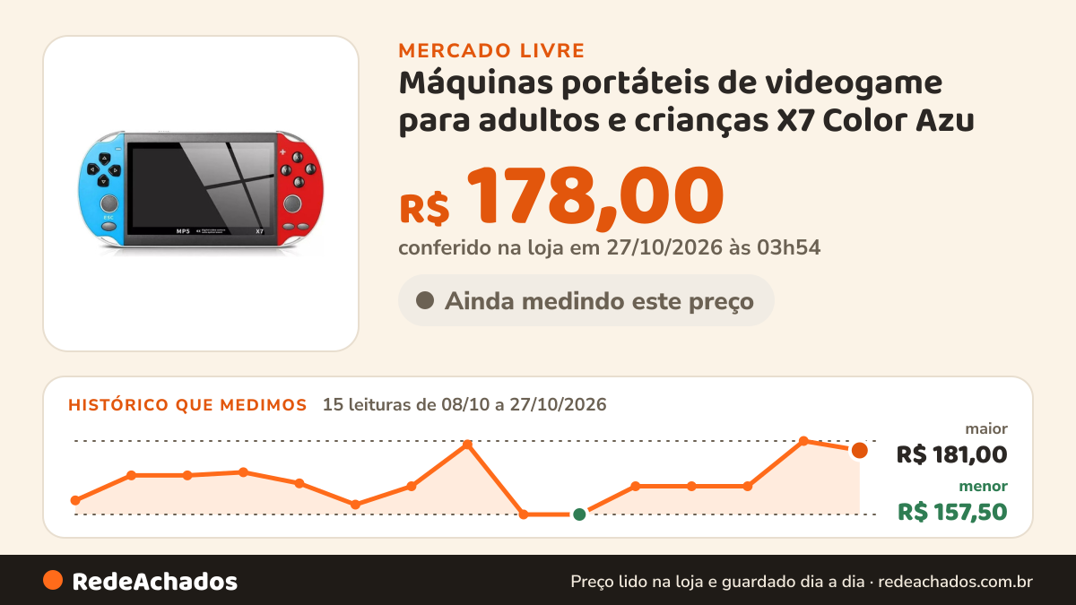 Histórico de preço de Máquinas portáteis de videogame para adultos e crianças X7 Color Azu no Mercado Livre: 15 leituras de 08/10/2026 a 27/10/2026, menor R$ 157,50, maior R$ 181,00; R$ 178,00 conferido em 27/10/2026 às 03h54